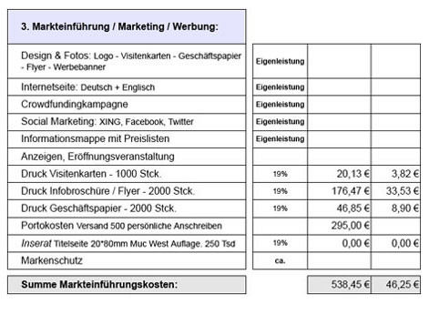 Business Plan,business plan template,business plan examples,how to write a business plan,business plan outline